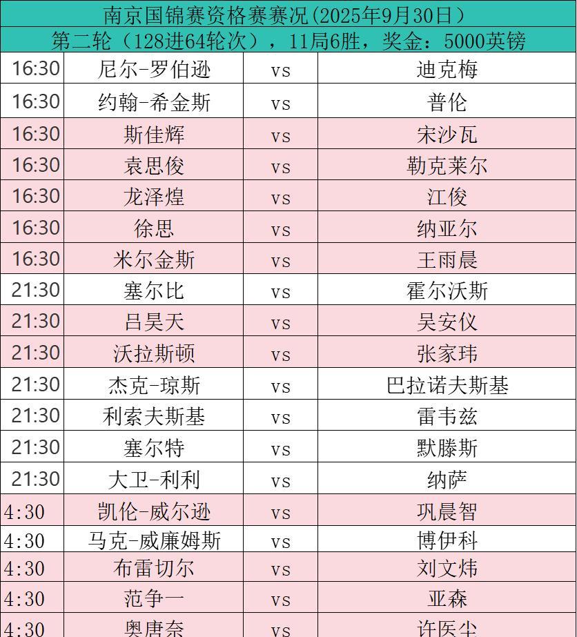 斯诺克赛场，今日赛程，2025年9月30日今日斯佳辉、袁思俊、龙泽煌、江俊、徐