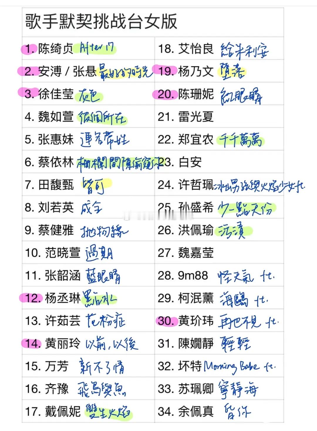 歌手2026|补位🍉宝岛女歌手在表里有人来叉一下吗是补位，三个字，在表里