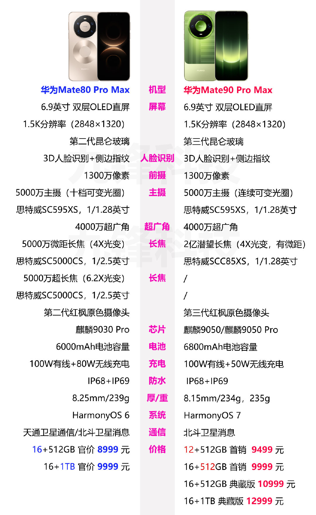 没有了双长焦和卫星通话功能，华为Mate80ProMax值得换Mate90ProMax吗​