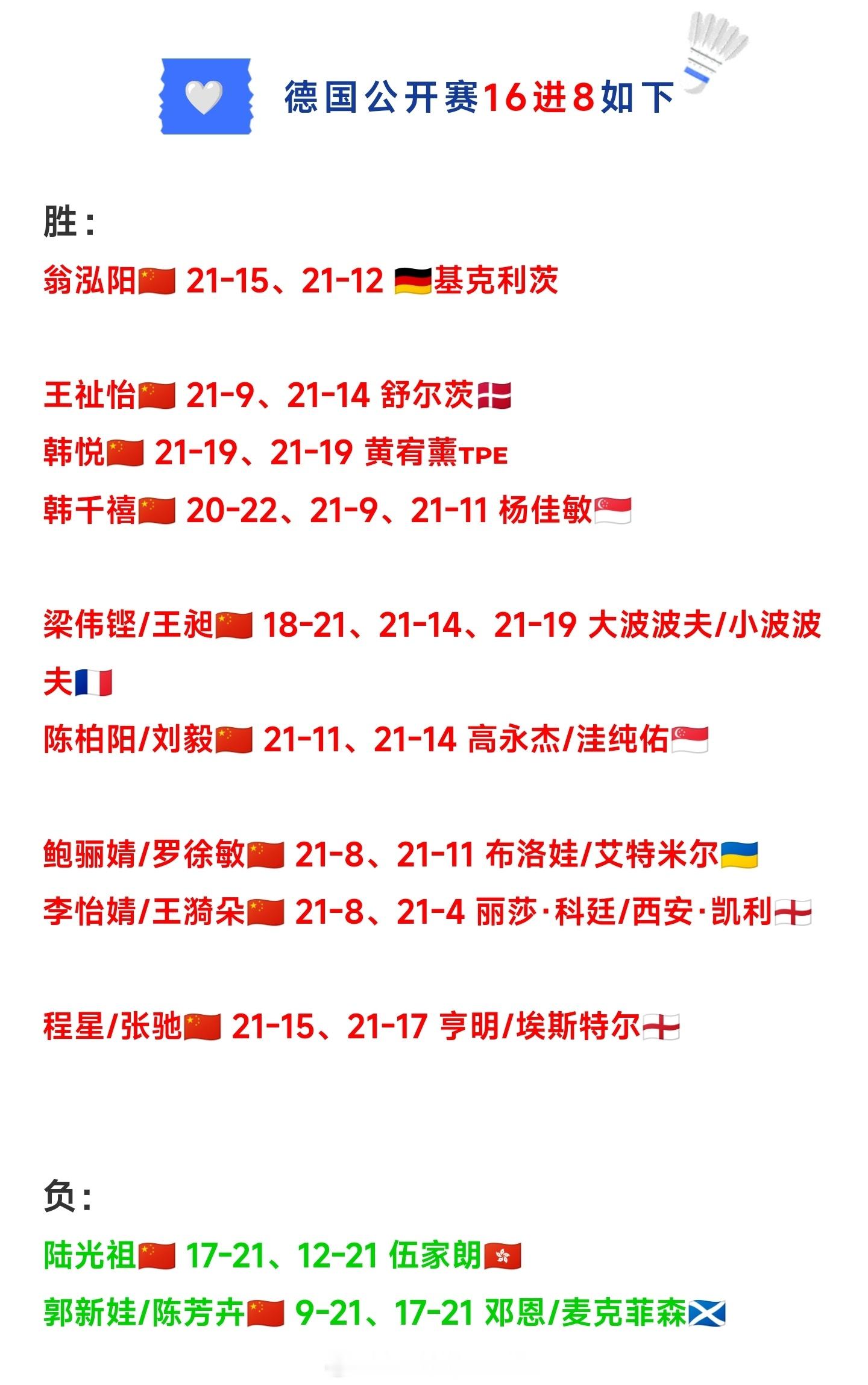 2026年德国羽毛球公开赛国羽16进8赛果【9胜2负】本站🇨🇳国羽八强人员