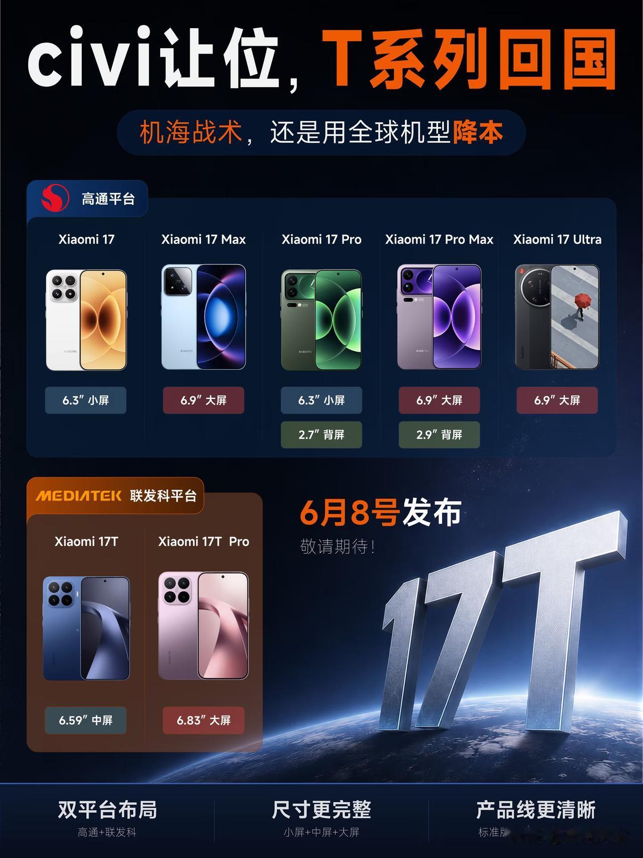 小米17T海外回归，发出一个怎样的信号？先梳理一下小米17系列有哪些机型，小