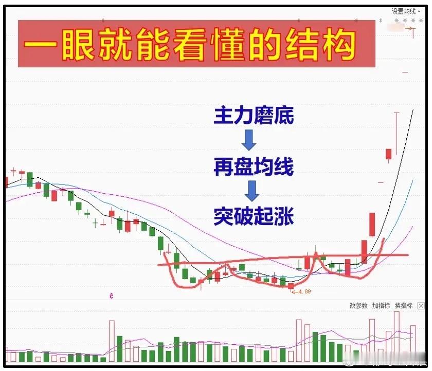 一眼就能看懂的图形