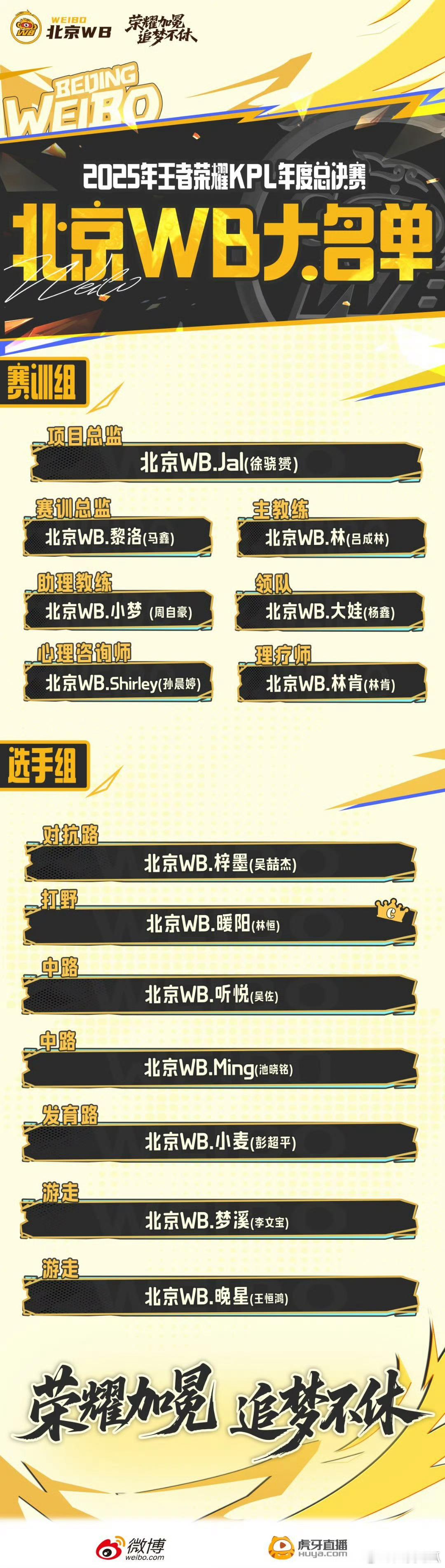 2025kpl年总大名单公布｜各队完整名单(更新中)图1北京WB图2重庆狼