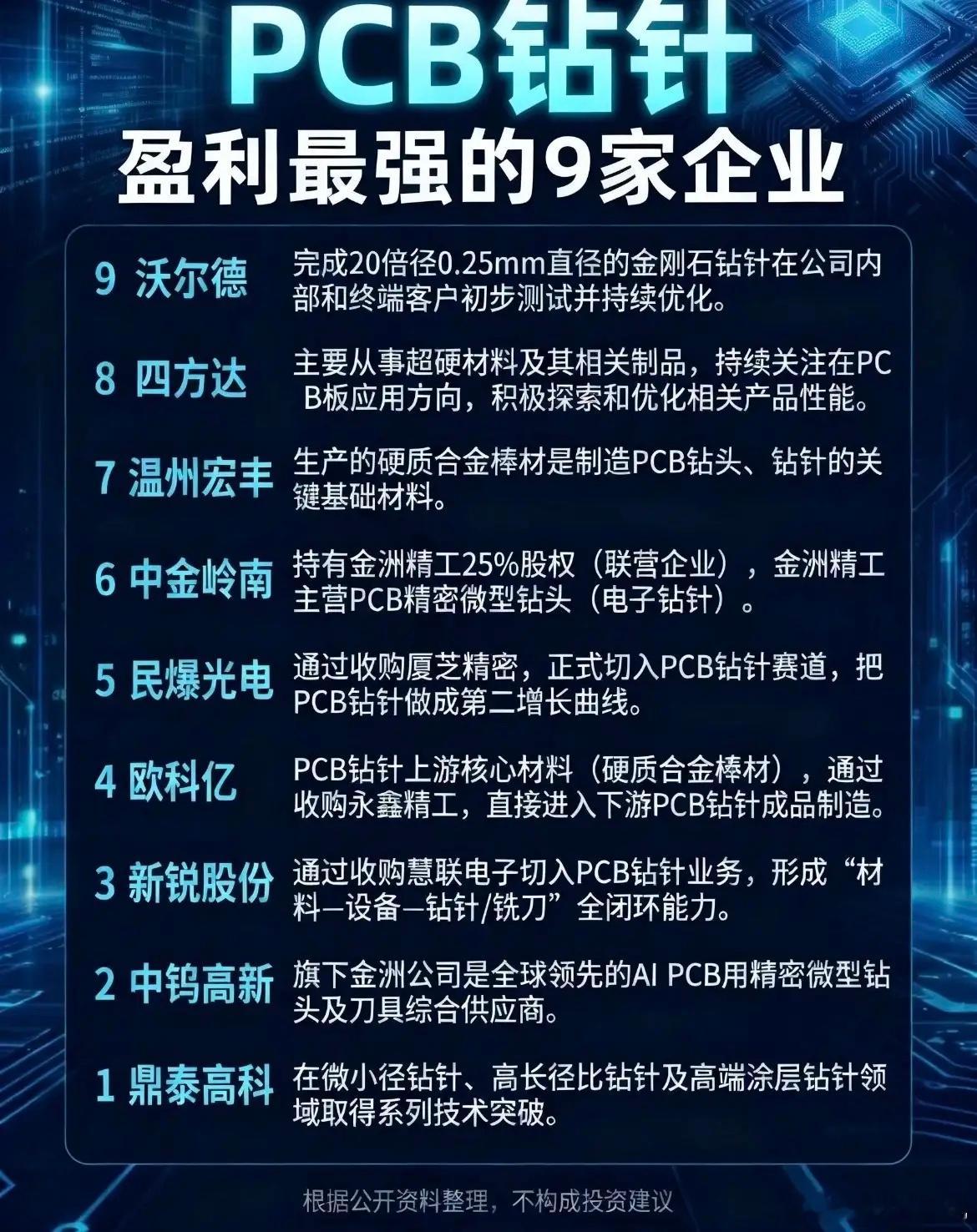 PCB钻针盈利能力最强的公司