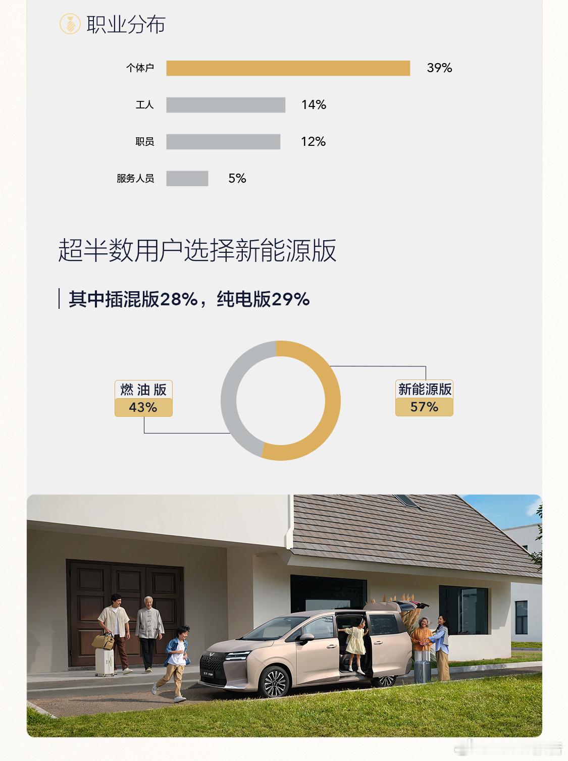 星光730累计销量突破60000辆五菱星光730累计销量突破60000辆，该车定