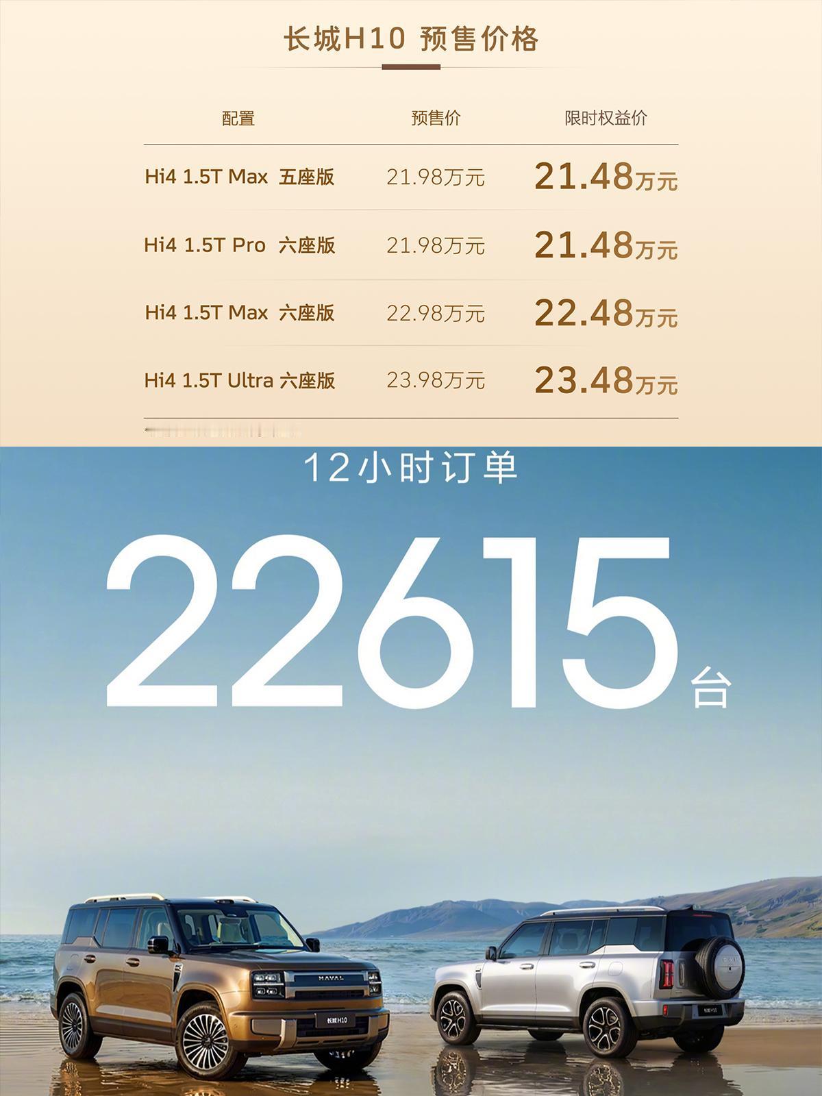 家人们！长城这次真的杀疯了🔥长城H10上周末刚开启预售，12小时订单直接飙到