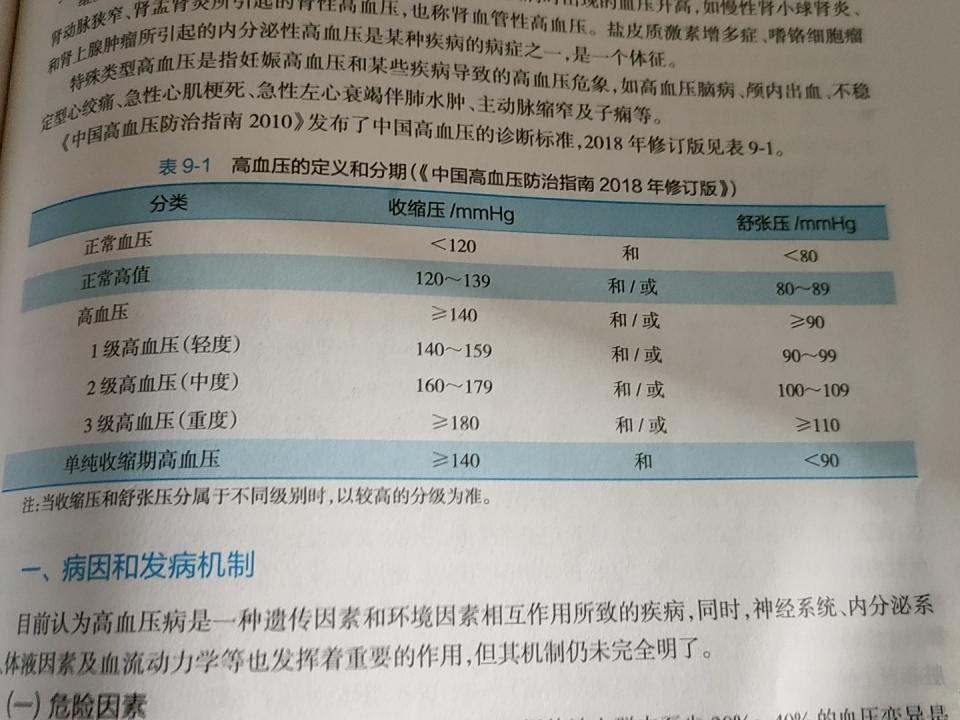 当了医学生之后，我才知道原来高血压有这么多的致病原因啊。可能在我们大多数人的