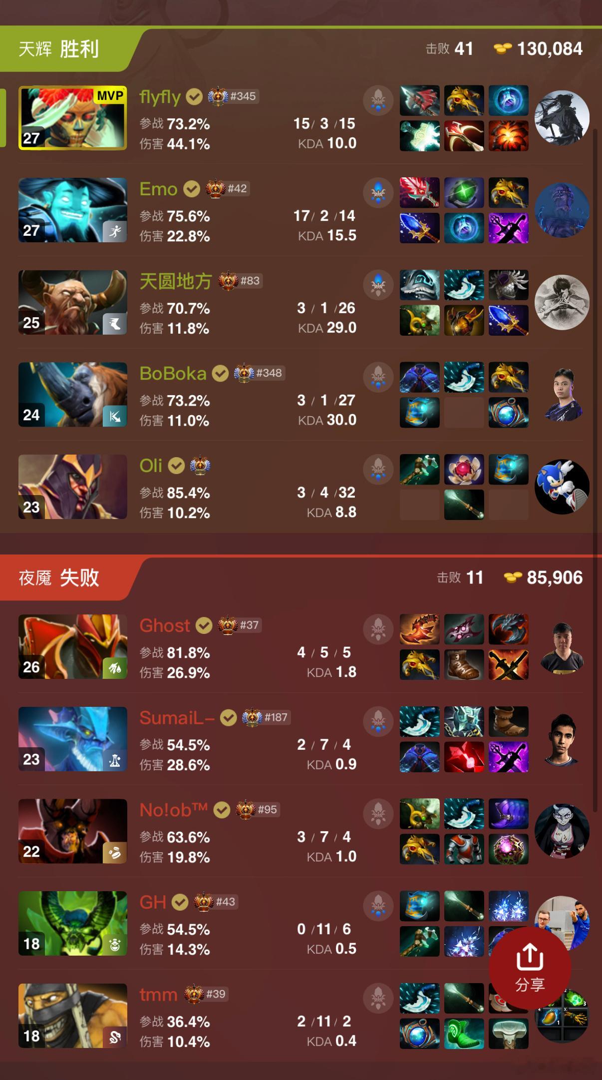 YB越打越好啊！第一局拿下NGMdota2​​​