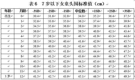 8个月宝宝发育指标男 婴儿0一12个月发育表