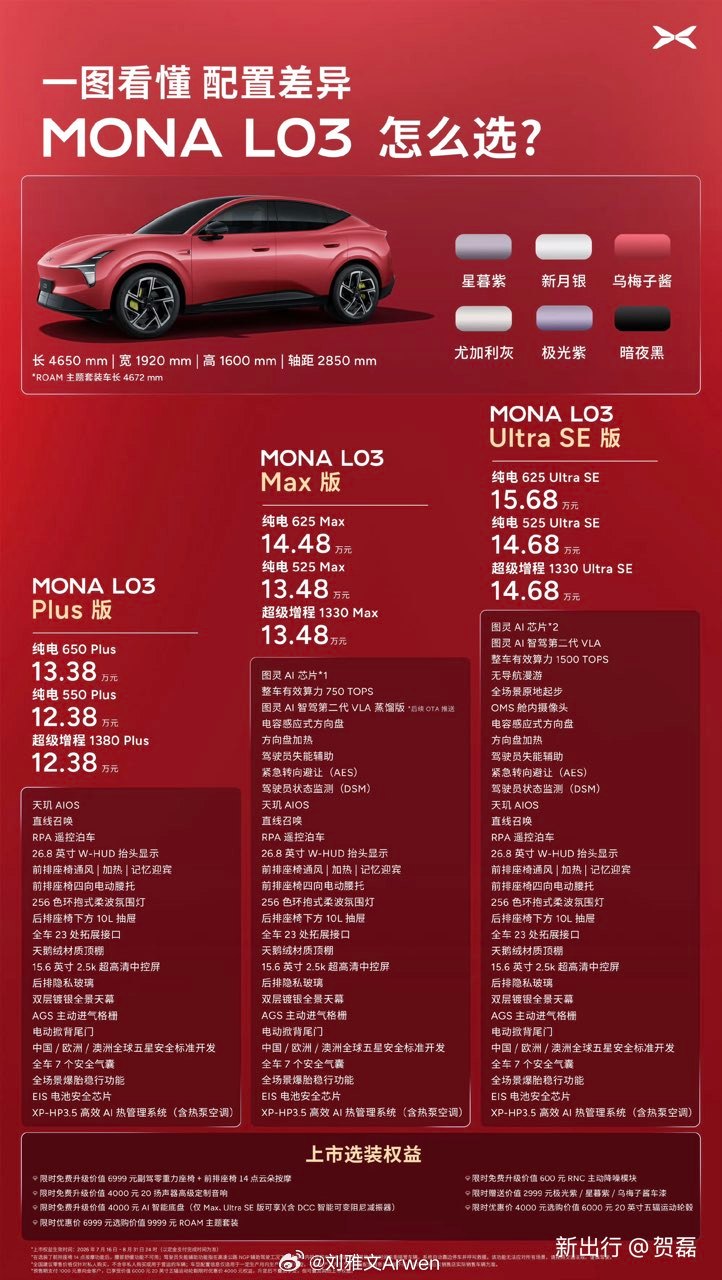 小鹏MONAL03全球发布会12.38万负责上热搜，13.48万才负责卖车小鹏