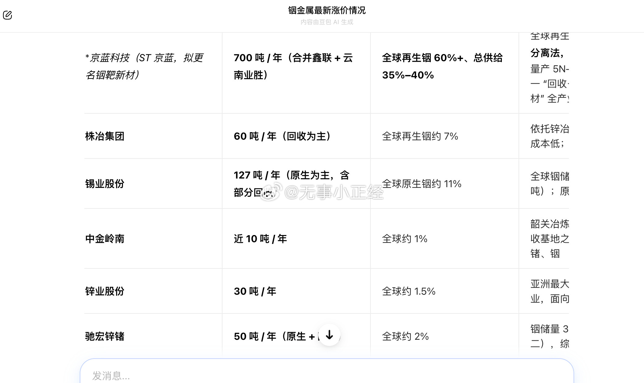太疯狂了，美股小金属铟龙头AXT（磷化铟）又持续暴涨。在AI算力、800G