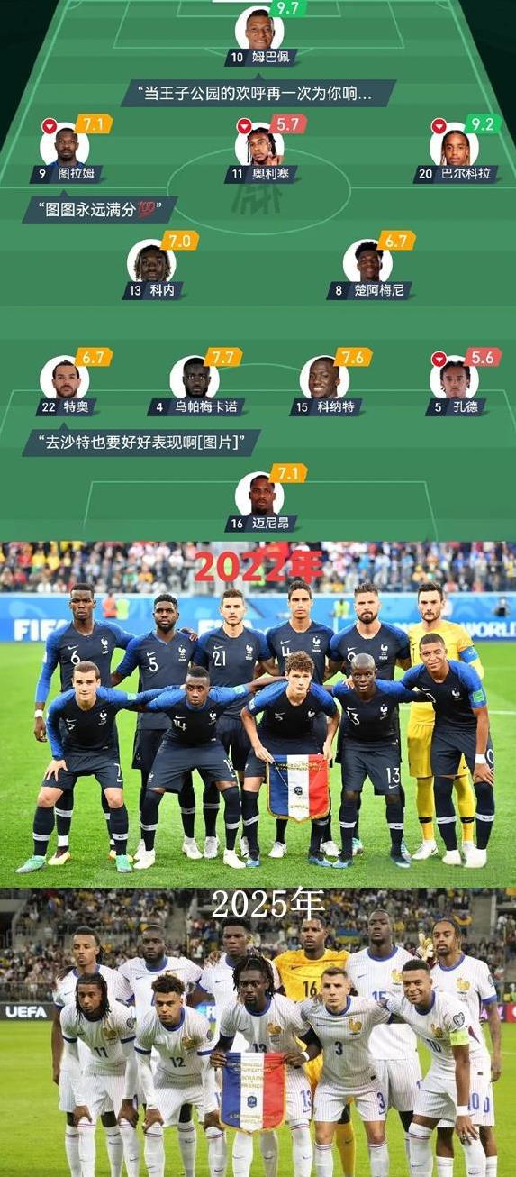 目前法国队黑化程度已经全欧第一了！这套阵容现在就剩一个白人了。现在法国队的左后