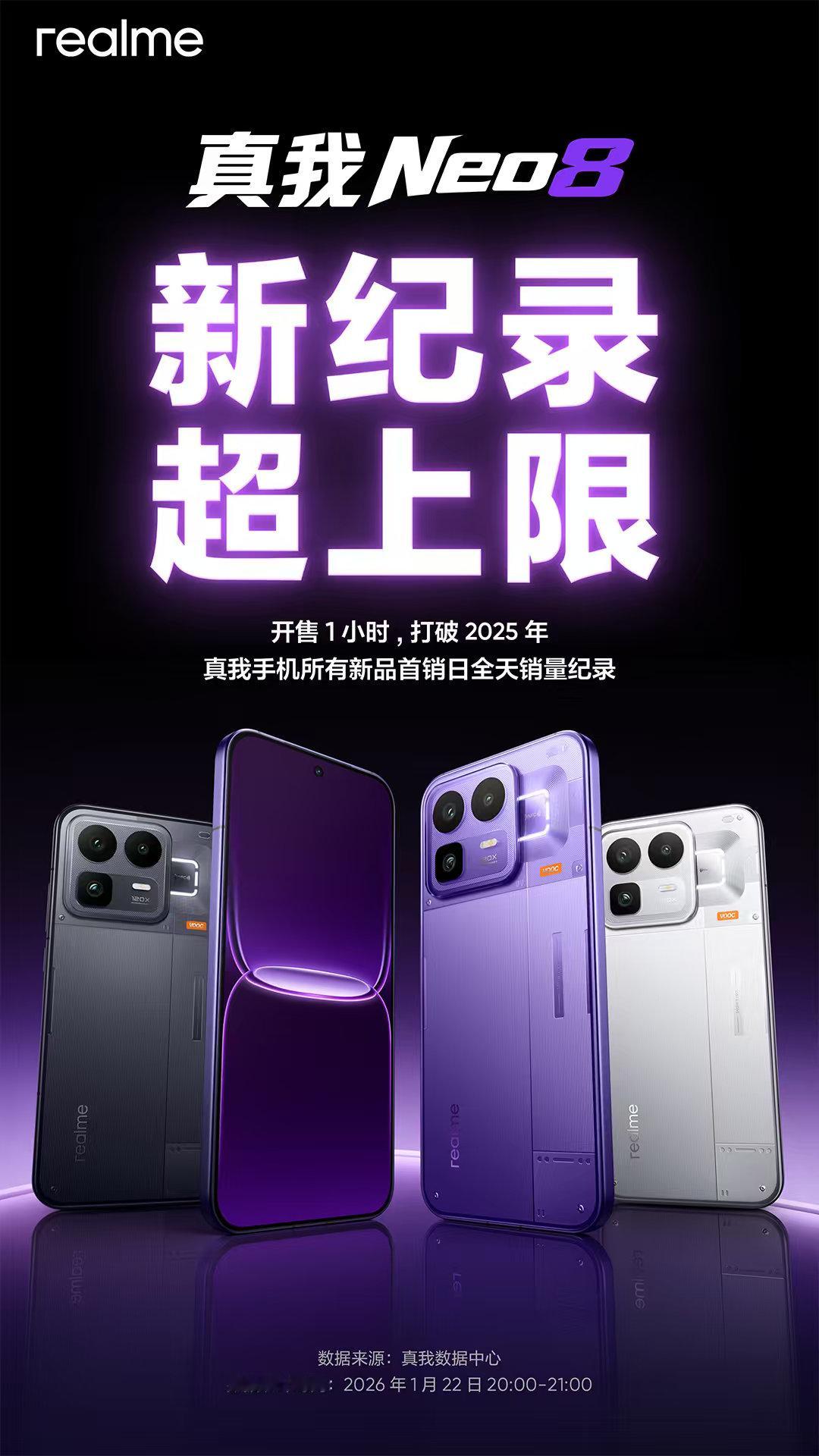 猛。真我Neo8的第一张战绩海报这就出来了。开售1小时，打破了去年真我手机所有新