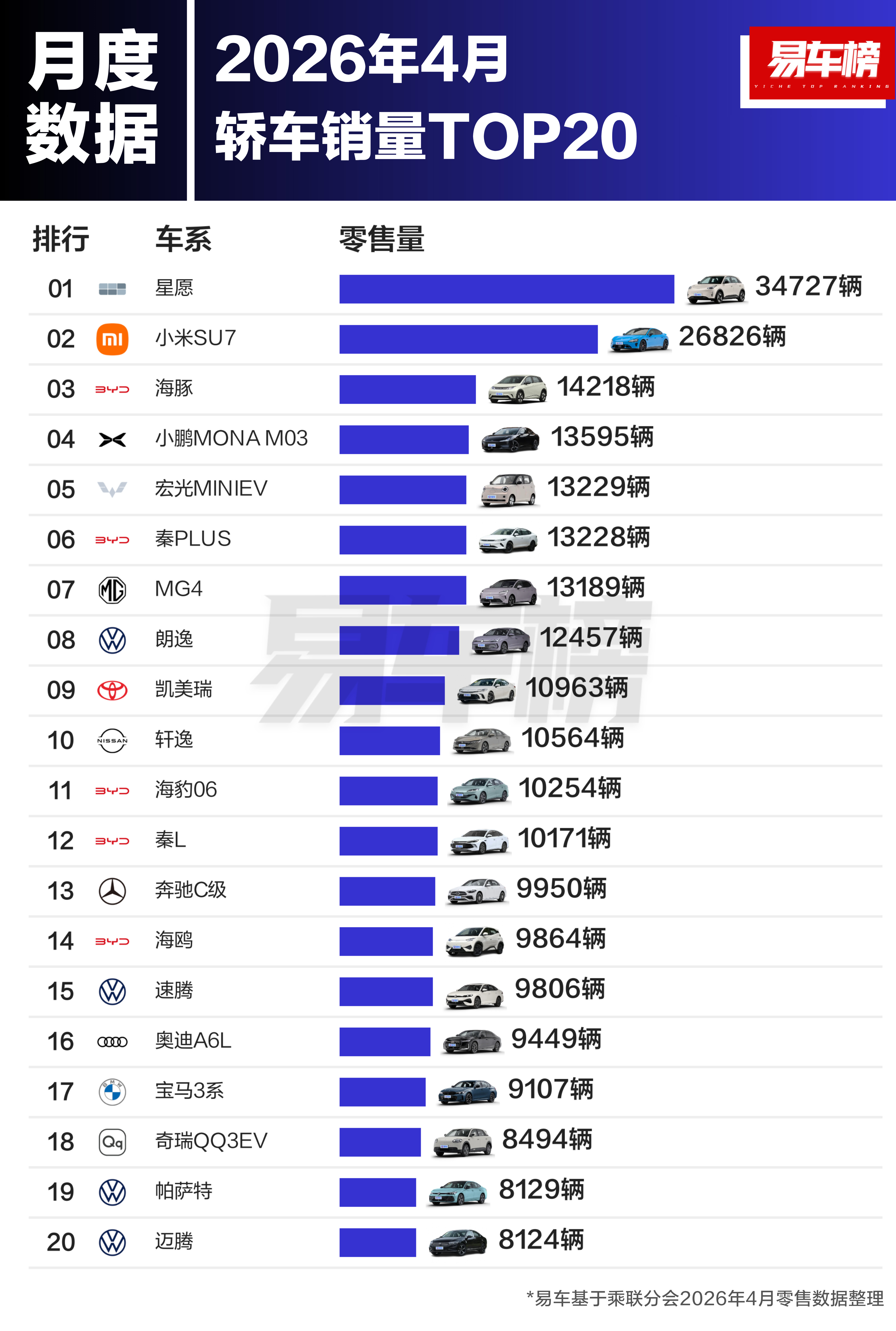 2026年4月销量榜出炉，看看有哪些变化特斯拉model3居然跌出了轿车榜单