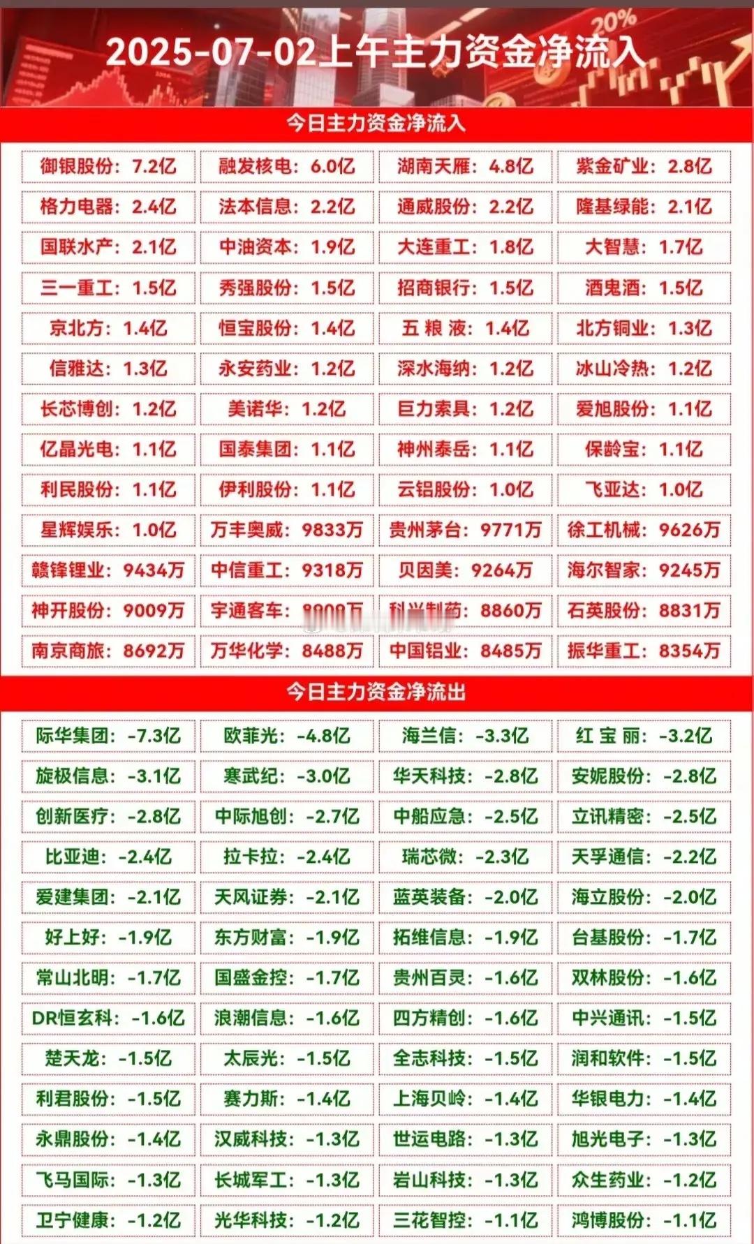 7.2深海科技全面爆发别被深海科技板块的涨停潮冲昏头脑，当前不过是踏空资金进