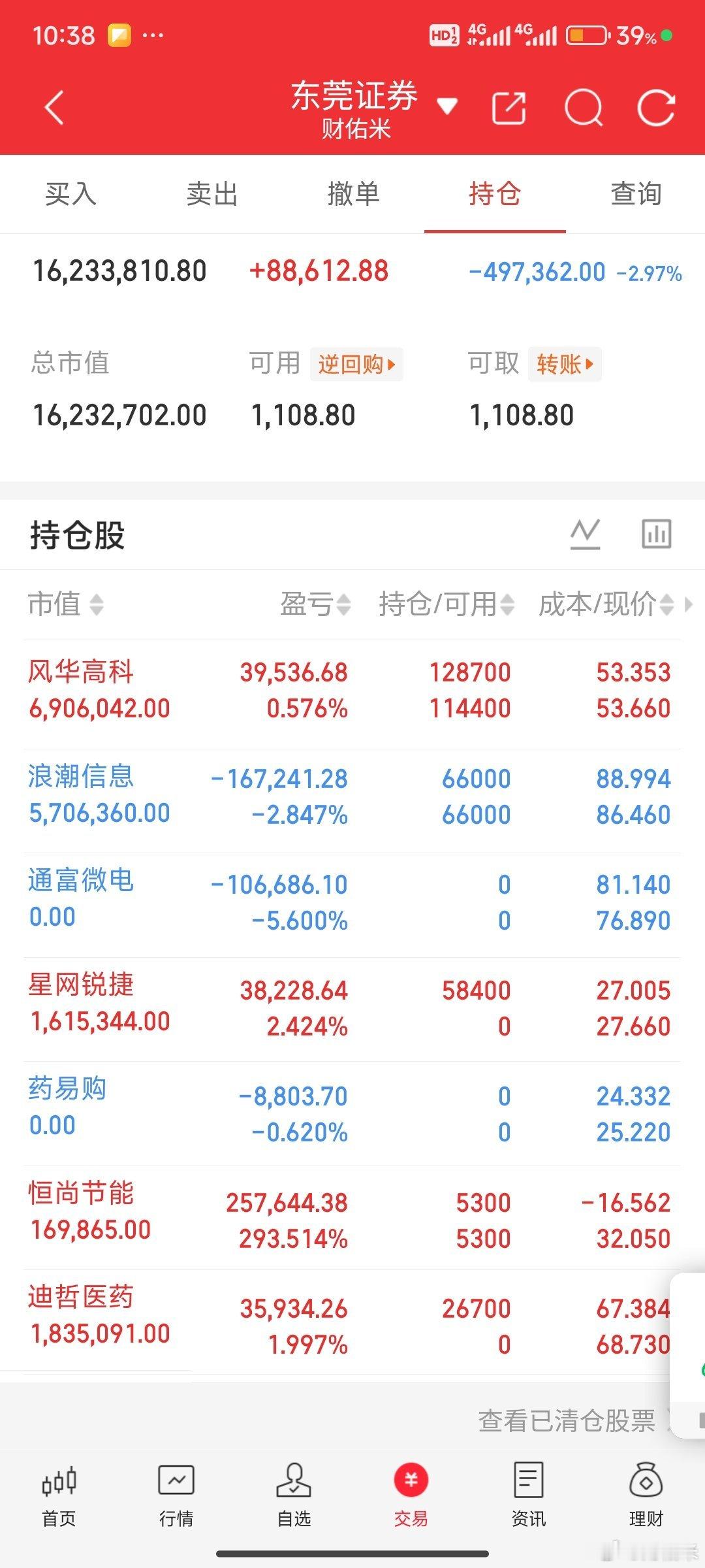 总之今天市场还是比较强的，辨识度修复比较快些，市场总是需要信心，给散户也要信心，