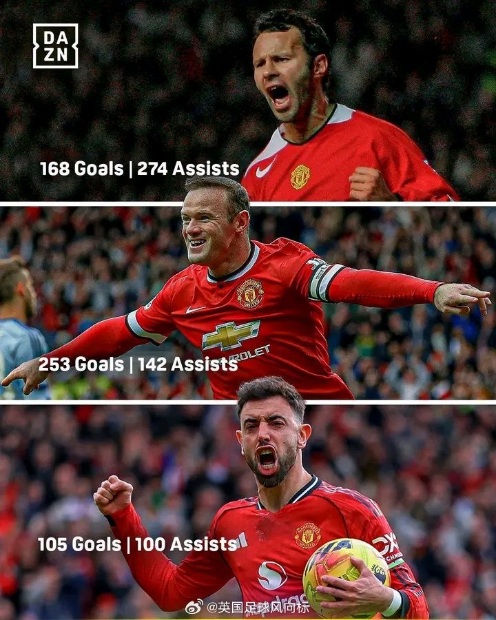 【双百数据！曼联史上仅此三人】曼联2比1水晶宫，布鲁诺-费尔南德斯成为继吉格斯和