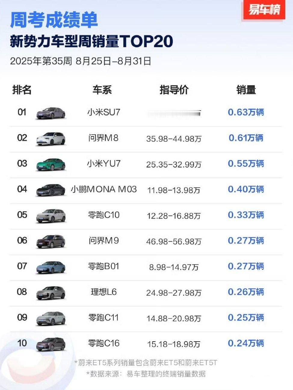 小米汽车，碉堡了。​​​