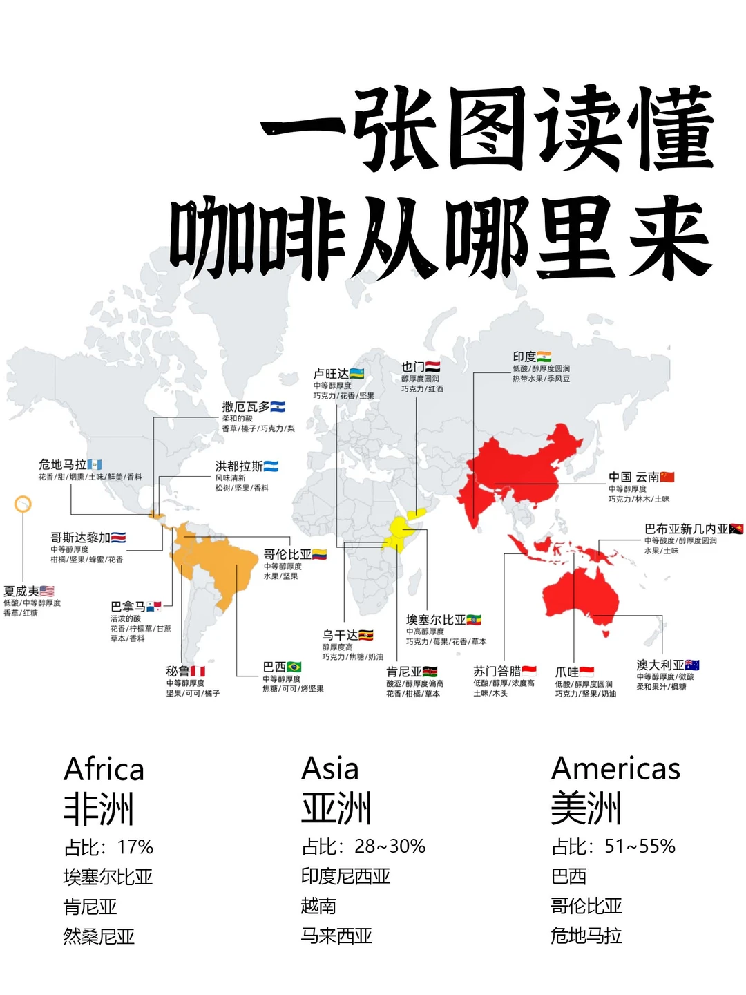 一张图读懂咖啡从哪里来❗咖啡知识