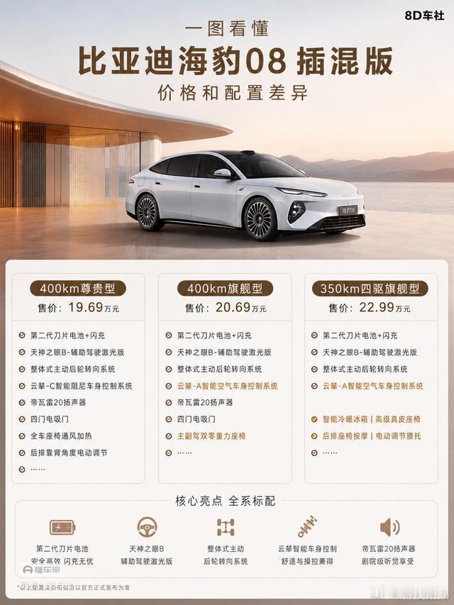 #海豹08#纯电400KM的插混车，香不香？[doge]​