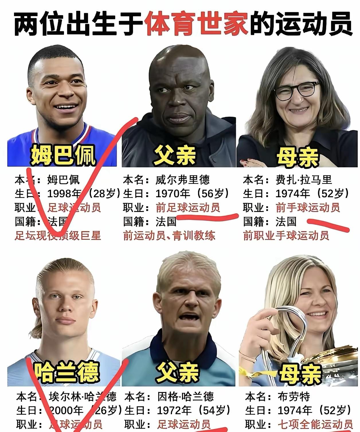 成为巨星的前提是，基因得好。