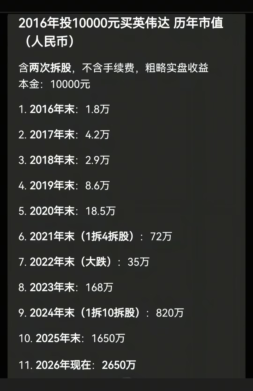 当年谁也没想到英伟达能发展成现在这样啊​​​