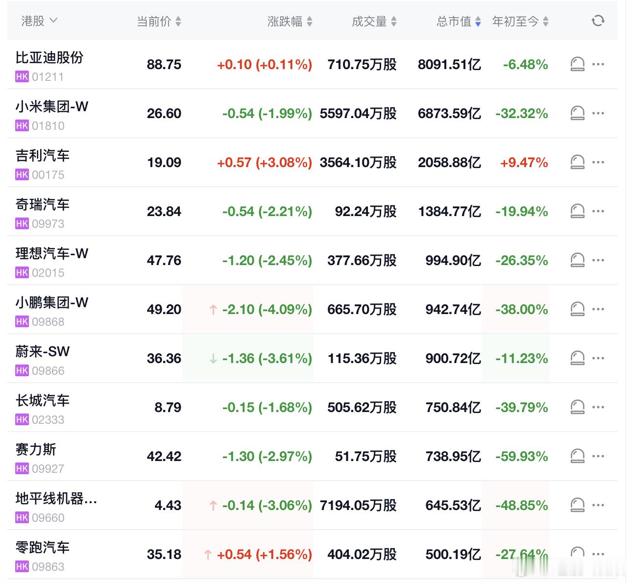 特斯拉崩跌特斯拉暴跌，中国车企表示我一直在绿着，你对我影响不大现在特斯拉好像不
