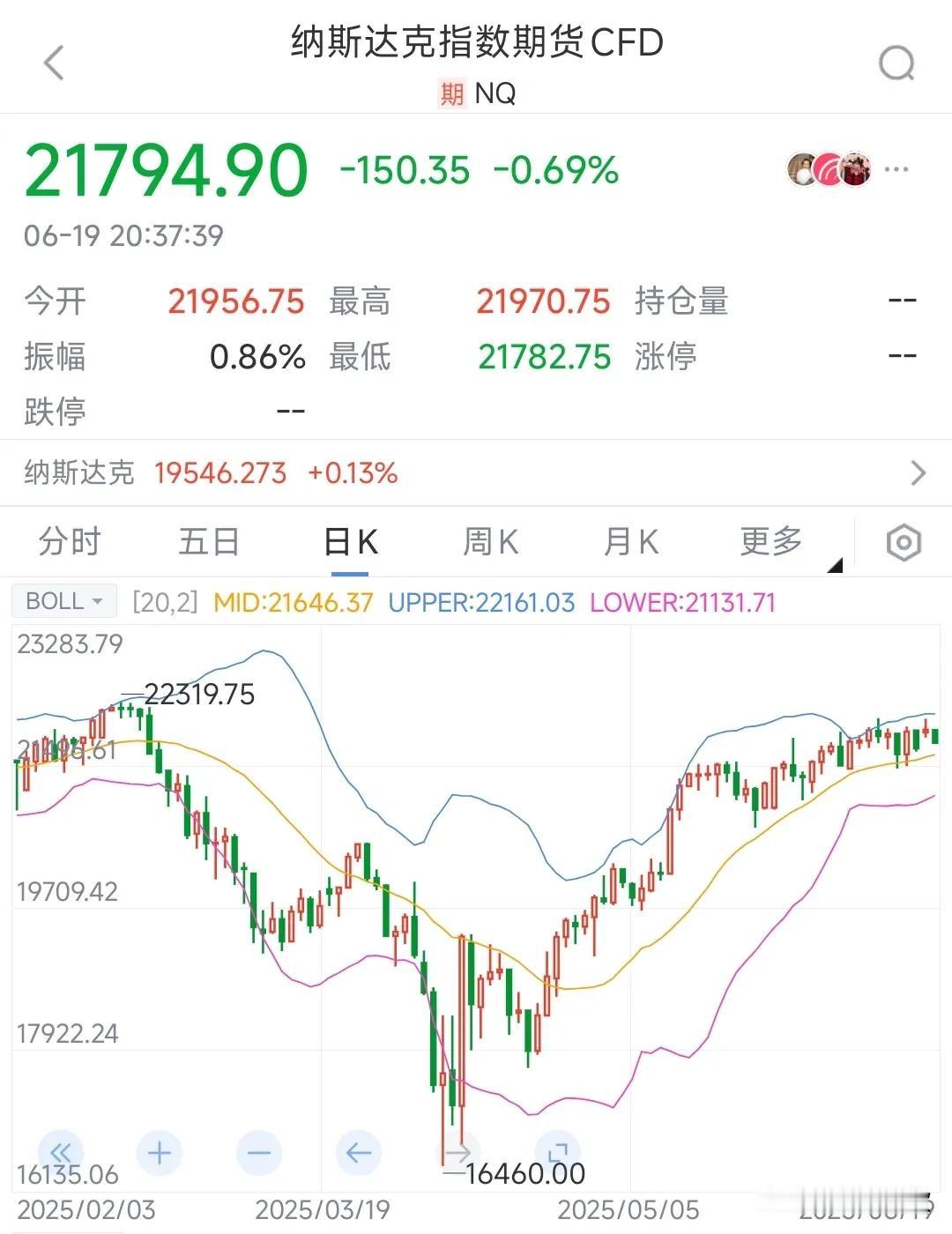 美股今天不开盘，但是要出大问题美股由于节日休市一天，但是从势态上和期货上面看股
