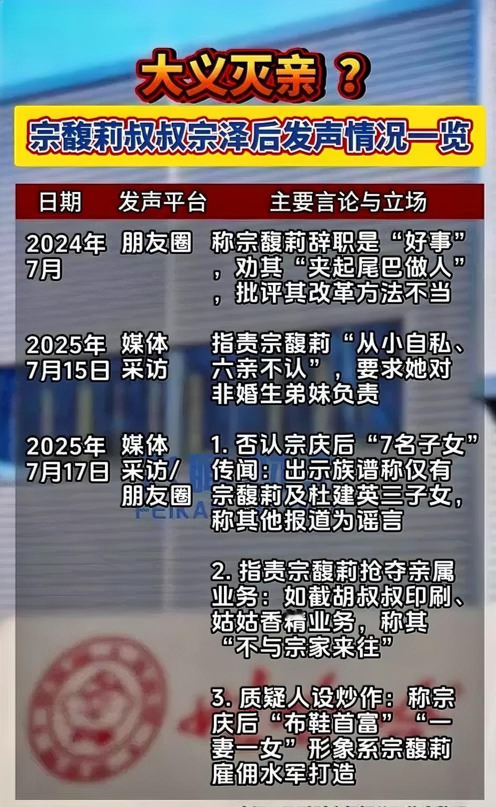 娃哈哈内斗没完了。大小姐宗馥莉退出娃哈哈后，经营自己品牌“娃小宗”。