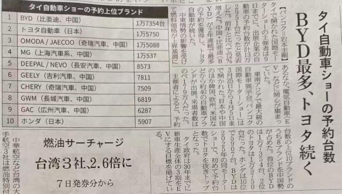 泰国人现在买车，第一反应变了。以前开口就是丰田、本田。现在？比亚迪。20