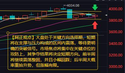 【12月21日下周大盘分析：下周大盘处于关键方向选择期】周五