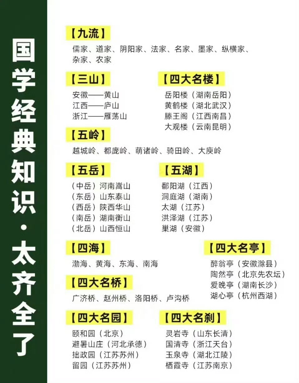 国学知识汇总，太齐全了。