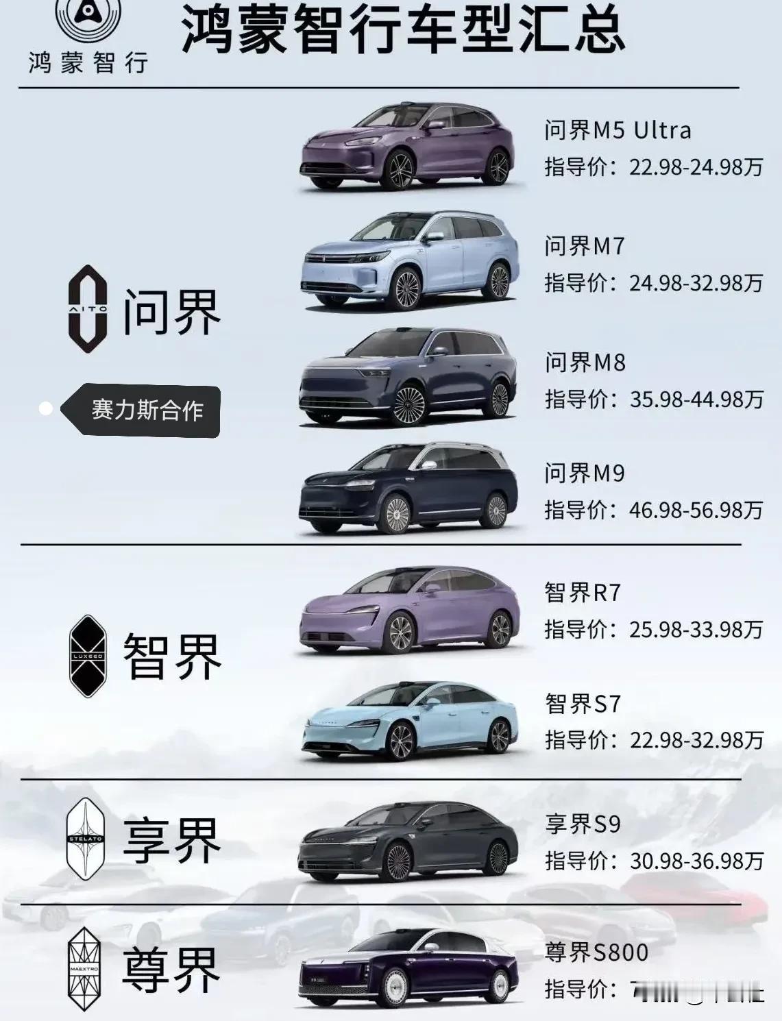 刚刚过去的7月份问界卖了40753辆智界卖了3268辆享界卖了4215辆