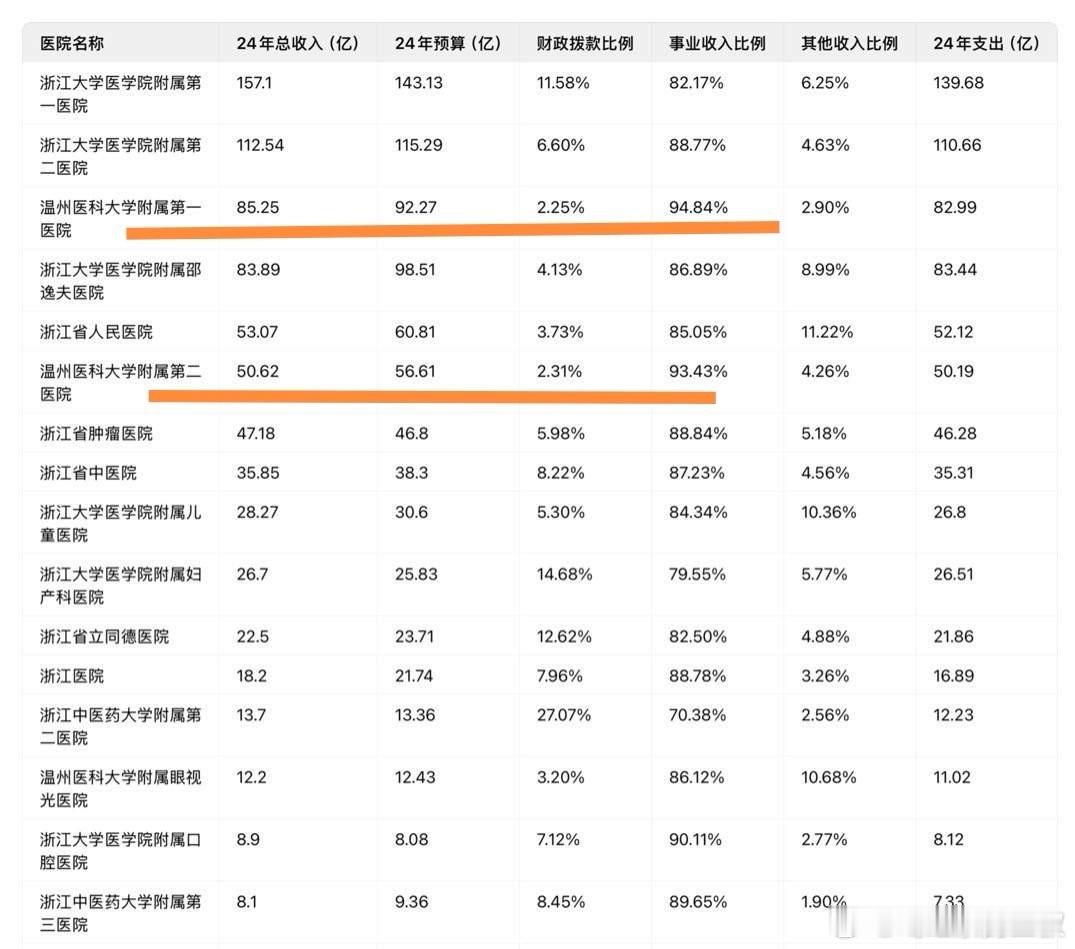国内大学培养医学生，虽然不算贵，但也是和培养机械，计算机等等专业一样，不免费，学