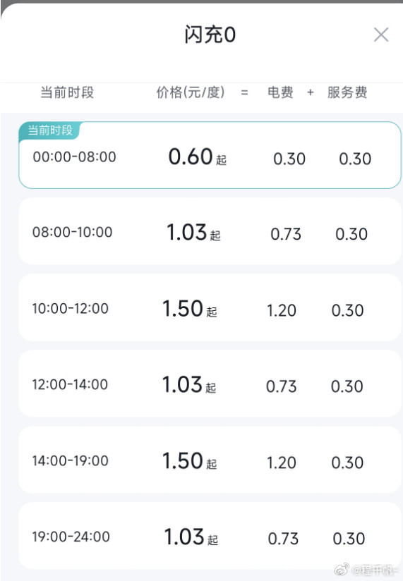 能说出这种话真是脑子坏掉了，比亚迪闪充价格和普通充电是一样的，黑也要黑到点子上！