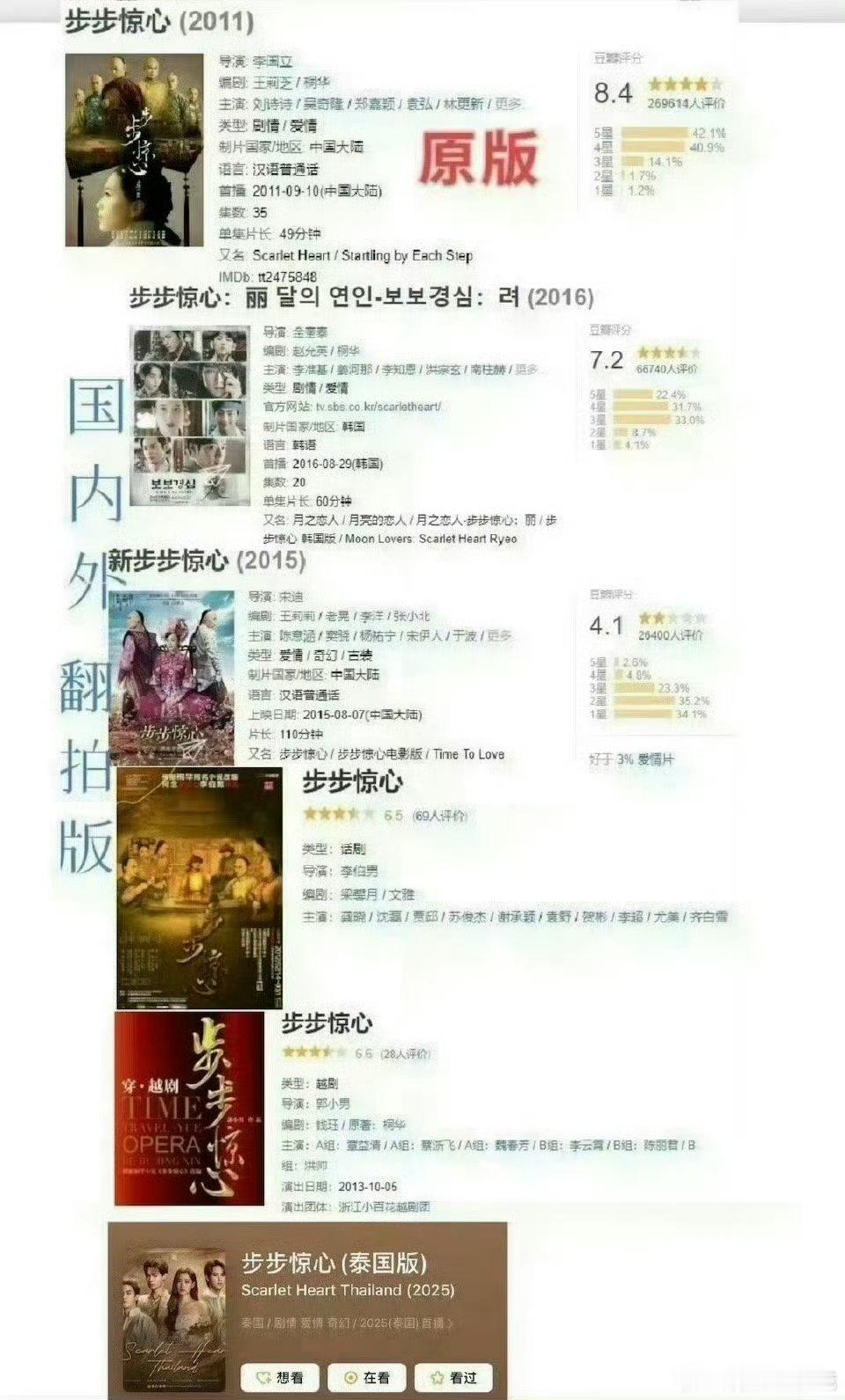 OMG刘诗诗《步步惊心》是继流星花园之后，亚洲市场唯一一部有4个版本以上的IP改