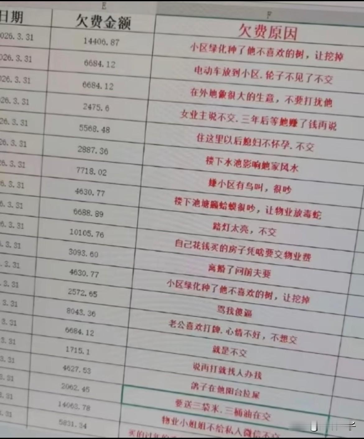 一个物业经理晒出的各家不交物业费理由[狗头]有点好奇这个小区绿化带到底种了什