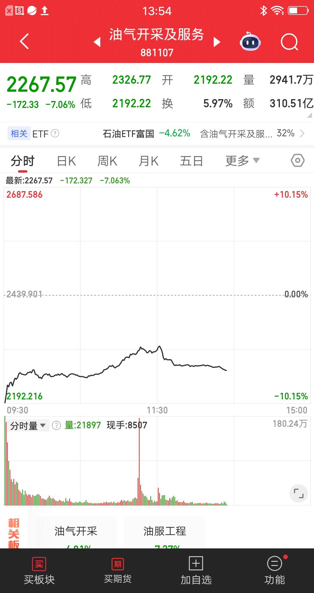 大A今天最惨烈的板块诞生了，该板块竞价跌幅10.15%，其实就是跌停了，太吓人了