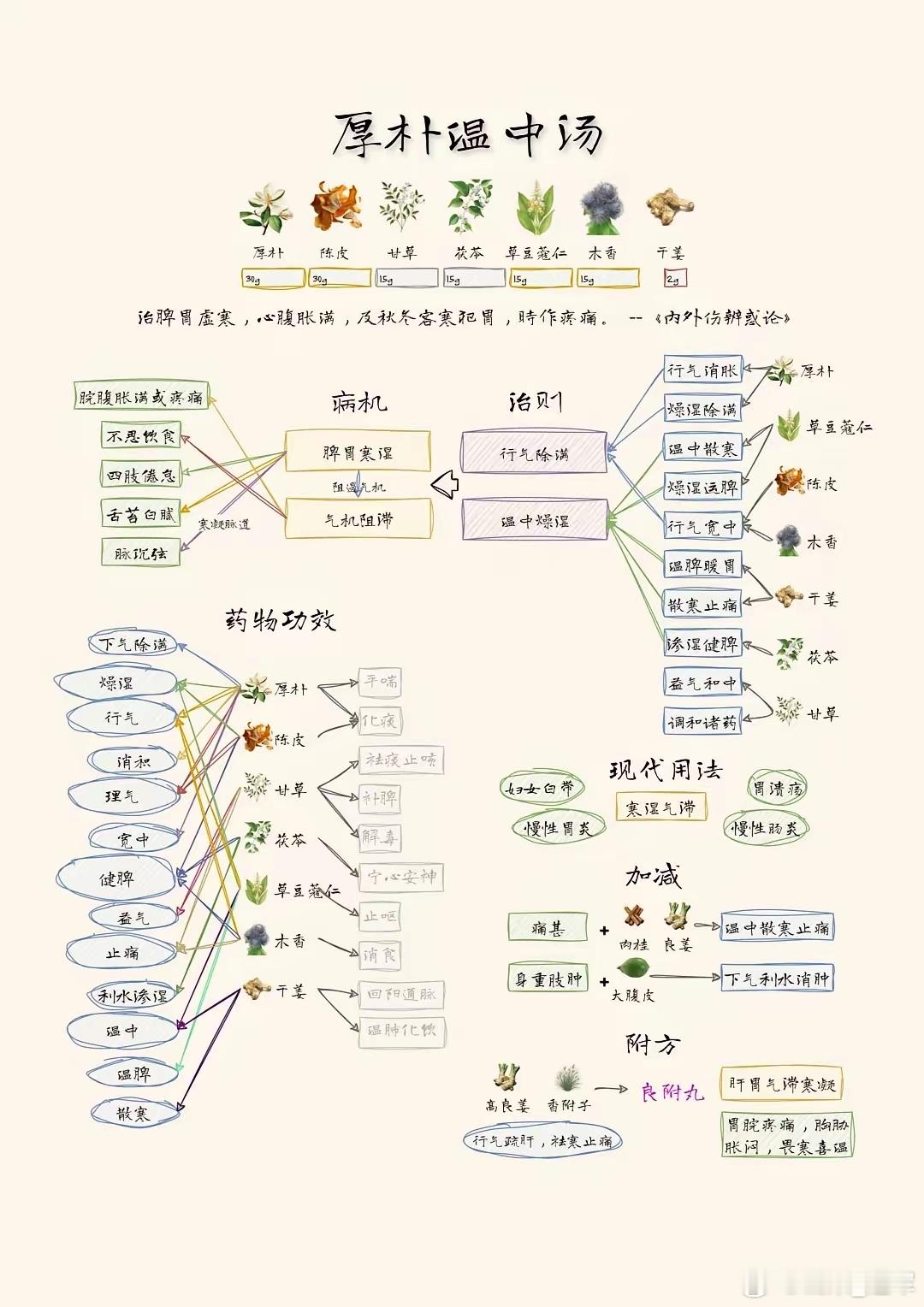 一吹空调胃就疼，喝口凉水肚子胀得像塞石头，这咋整？翻完《内外伤辨惑论》和几本老药