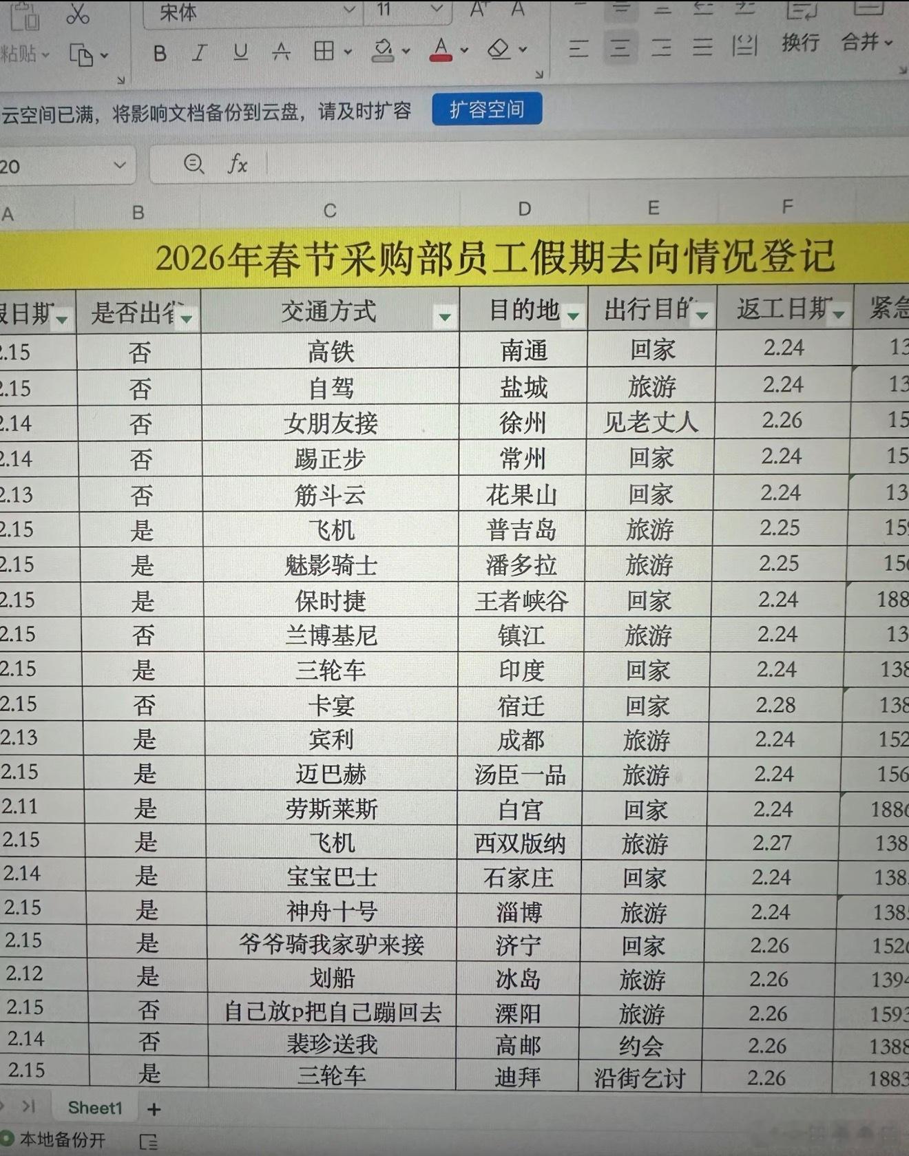 从第三个“女朋友接”之后这个公司的同事们好像都受到了刺激“自己放P把自己蹦回去”