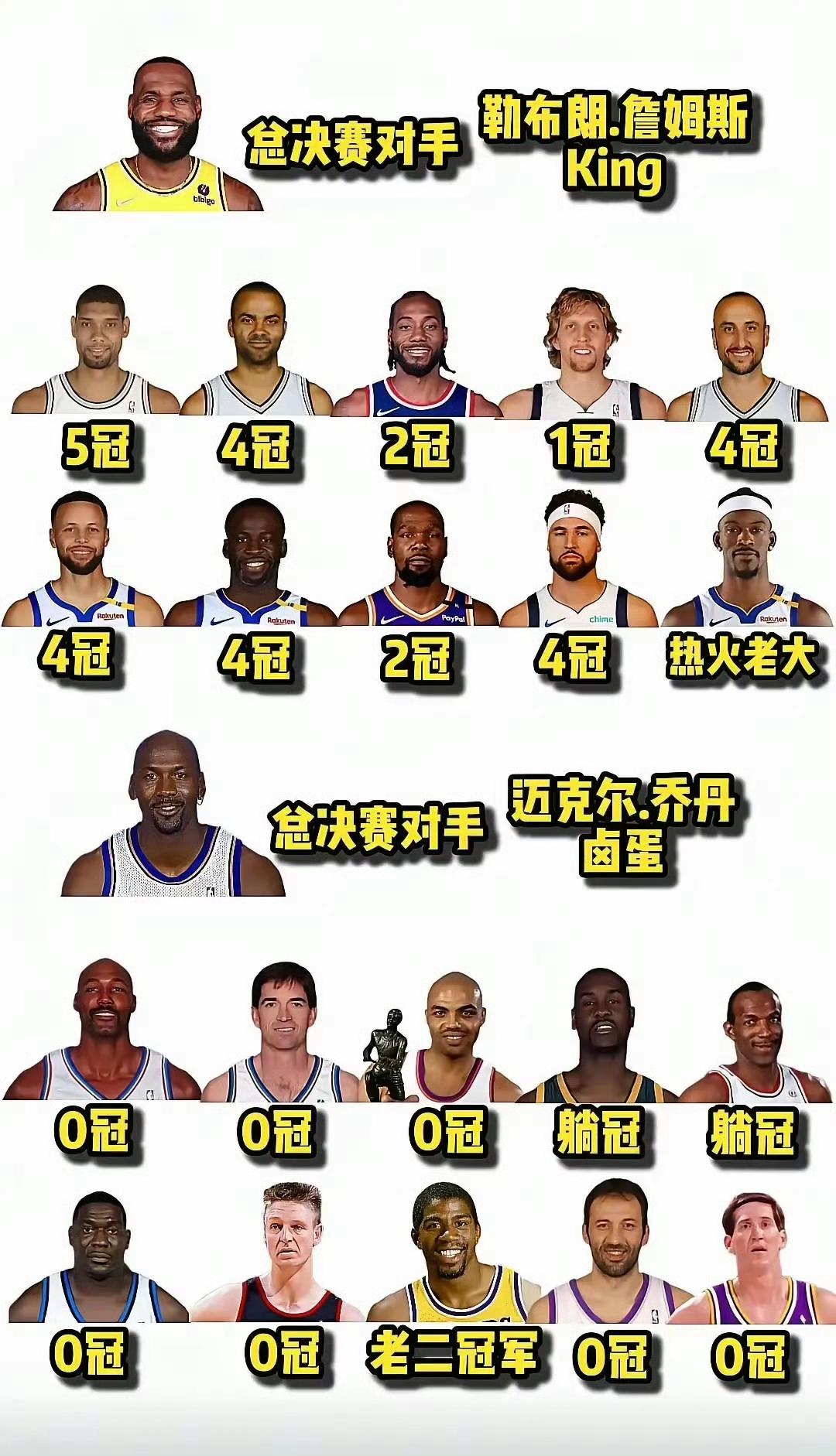 詹姆斯强，还是乔丹强，一直存在争议，看他们的总决赛对手都说不清。詹密说，詹姆