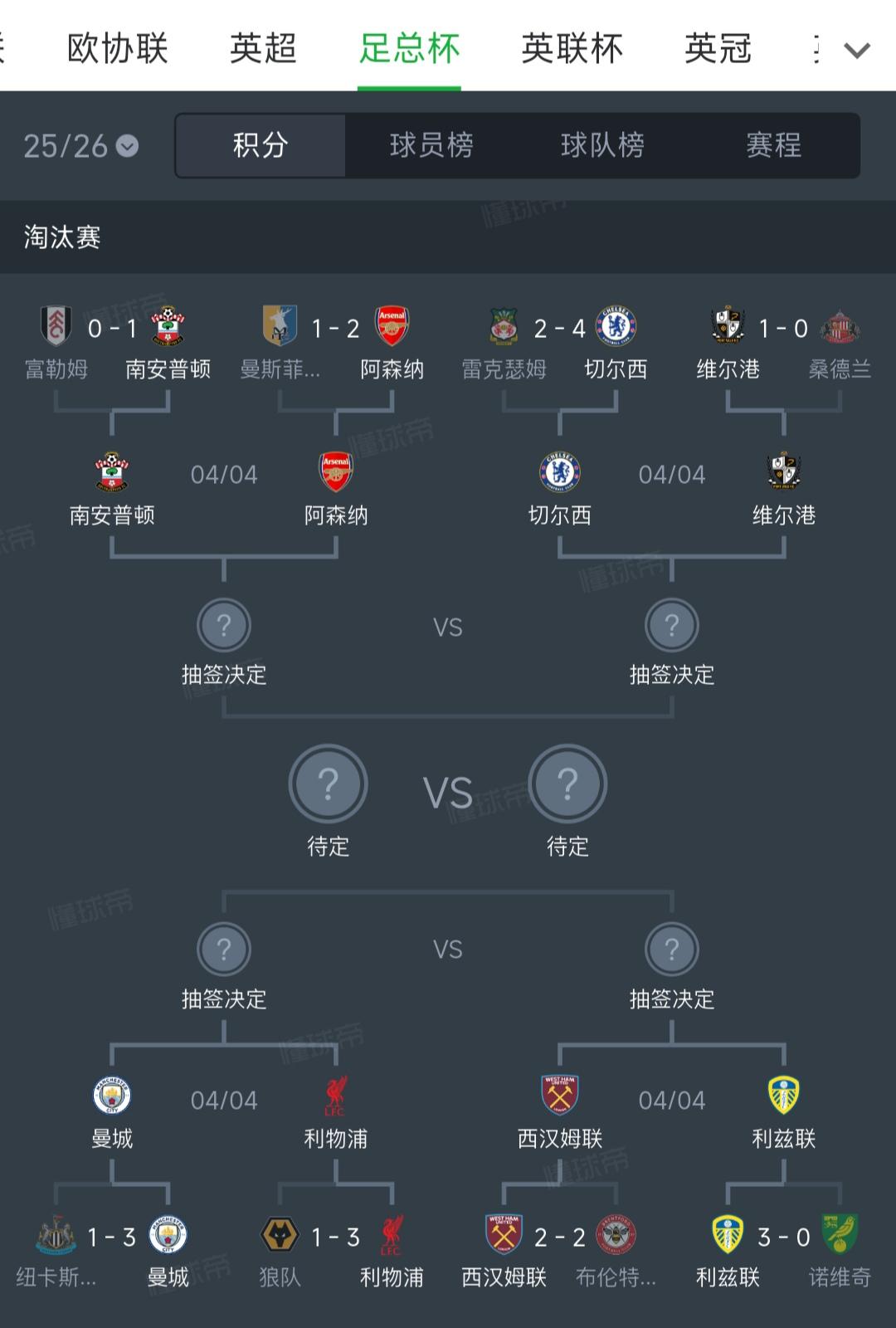 英格兰足总杯抽完签之后的对阵，感觉曼城最苦逼，老天爷都不喜欢瓜迪奥拉呀。联赛