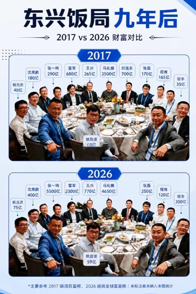 东兴饭局九年后大家财富变化