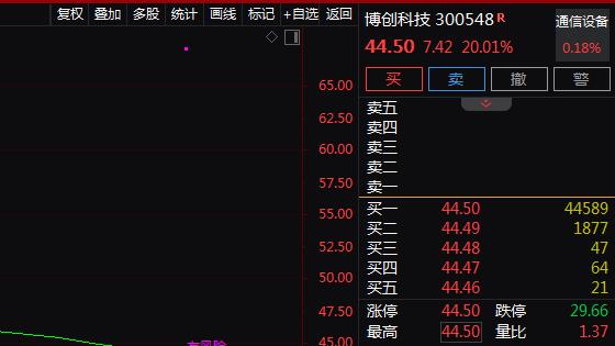 一季报增长+光模块+高速铜缆,3天上涨30.23%!还有机会吗?