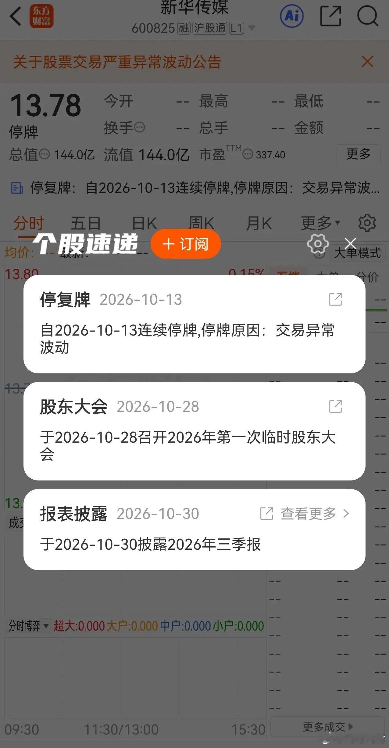 让你们瞎搞，这下老实了吧！直接停牌核查，关进小黑屋了。这几天看着别人爆炒某只票，