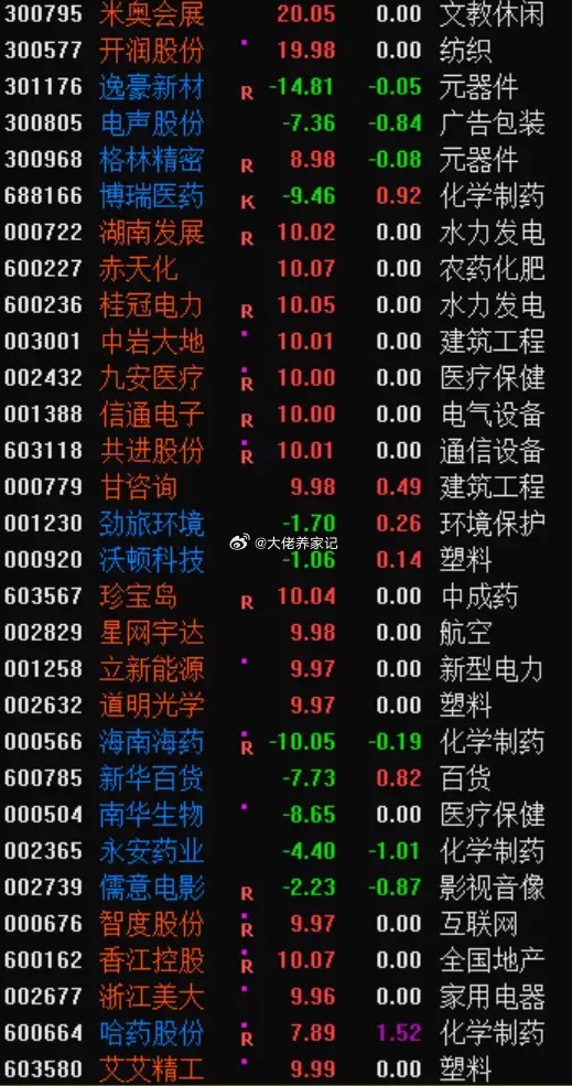 2026年7月17号复盘图