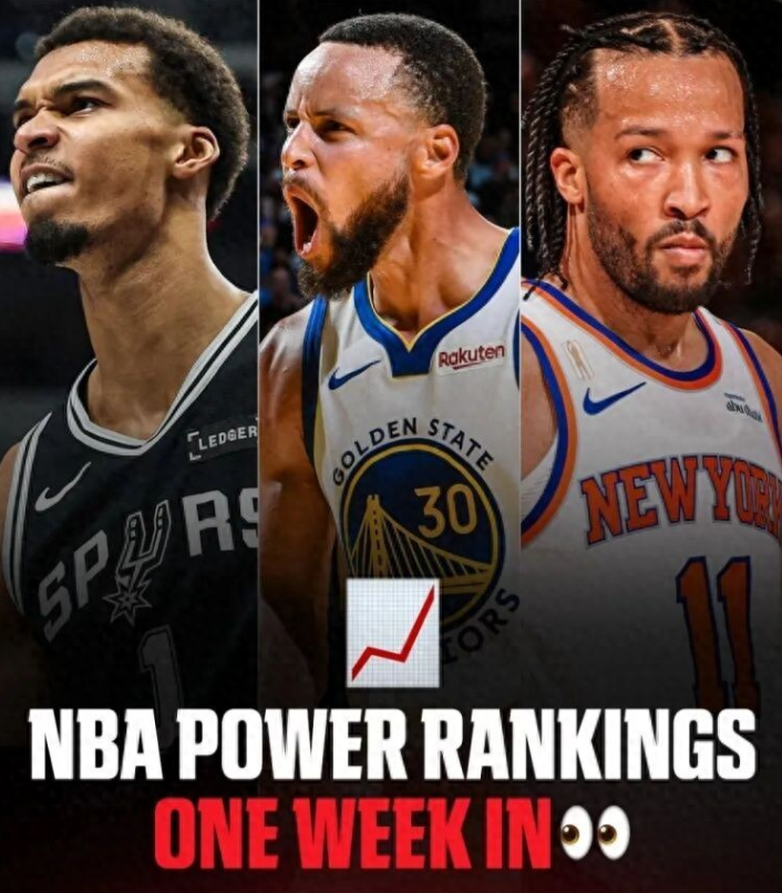 ESPN发布了最新一期的球队实力榜，其中雷霆、骑士和勇士分列前三。马刺位居第六，