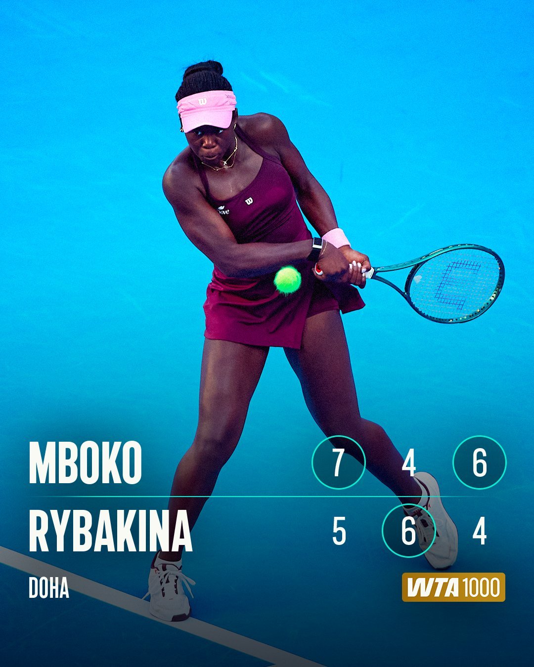 一觉醒来，多哈出了两场冷门。萨卡里以2-6、6-4、7-5逆转斯维亚泰克，闯入四