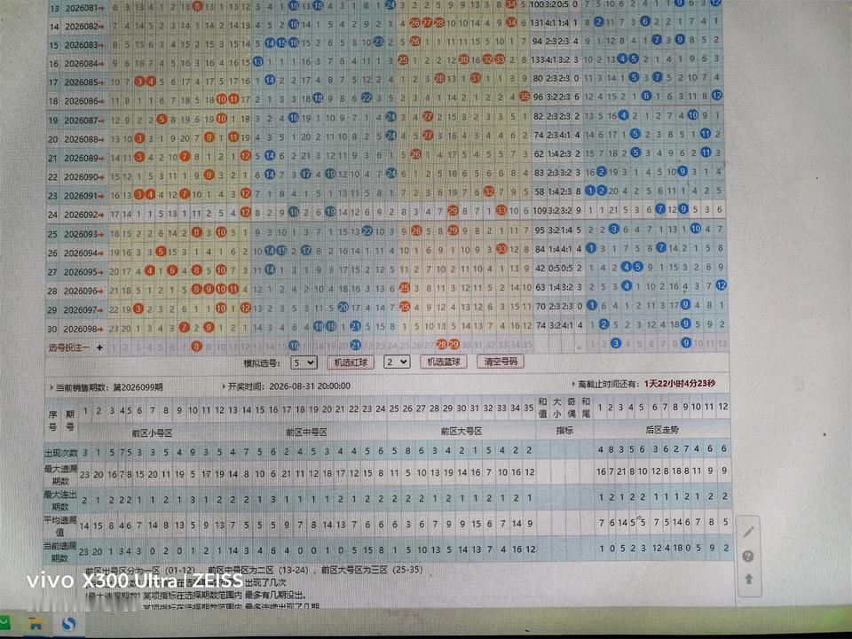 大乐透走势分析26099期主任果然很绕人。不容易拿捏🤏。徐徐图之，急不得。