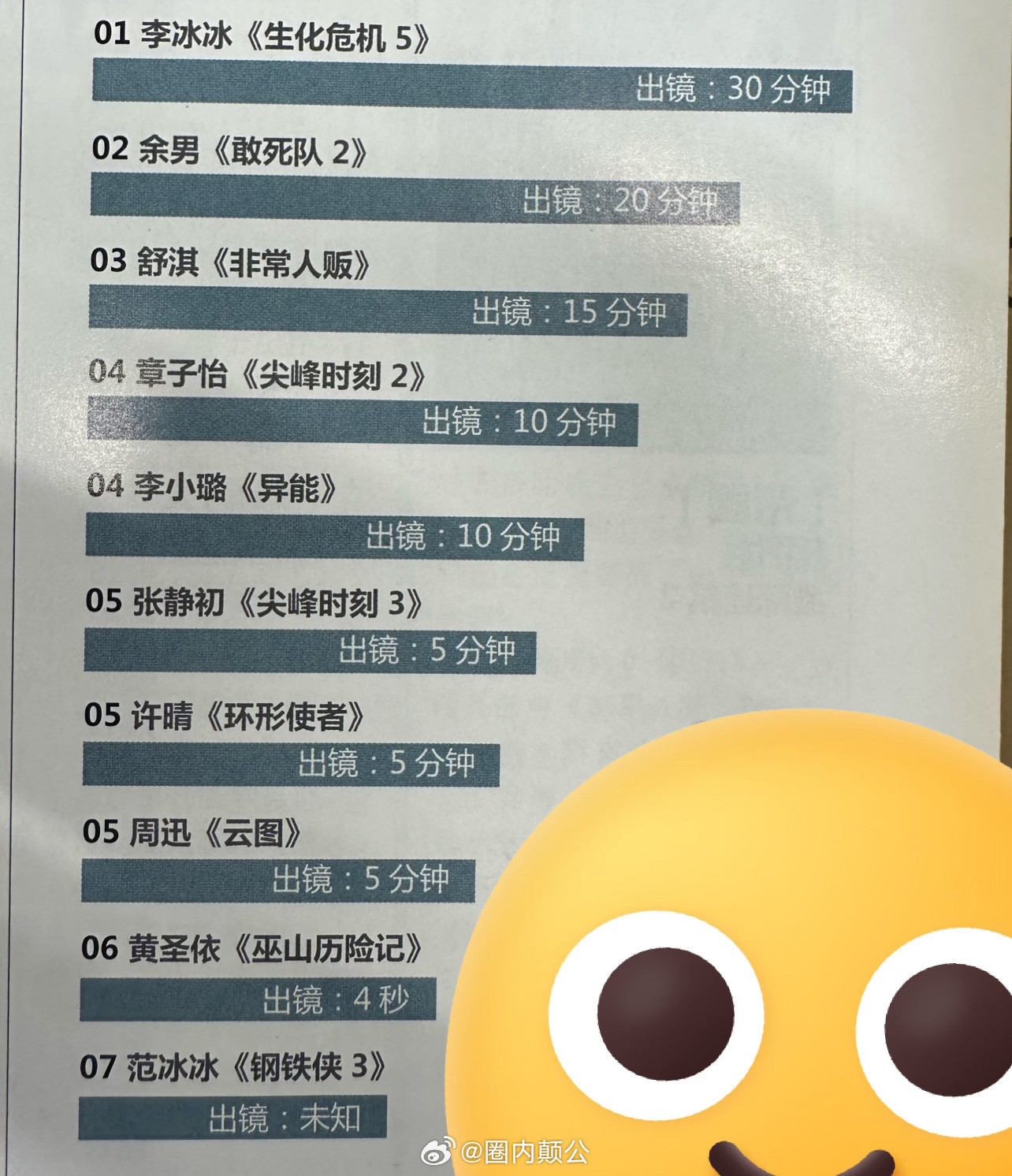 🍉早期杂志上的的女星好莱坞出场时间这一出场时间纪录再次被李冰冰刷新（变形金刚4